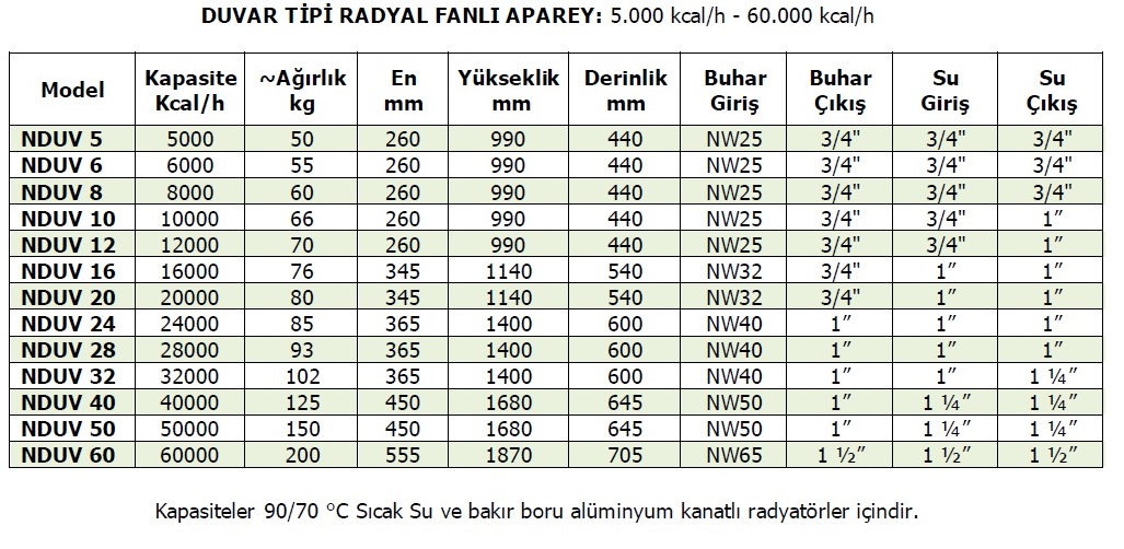 Endüstriyel Duvar Tipi Aksiyal Fanlı Aparey