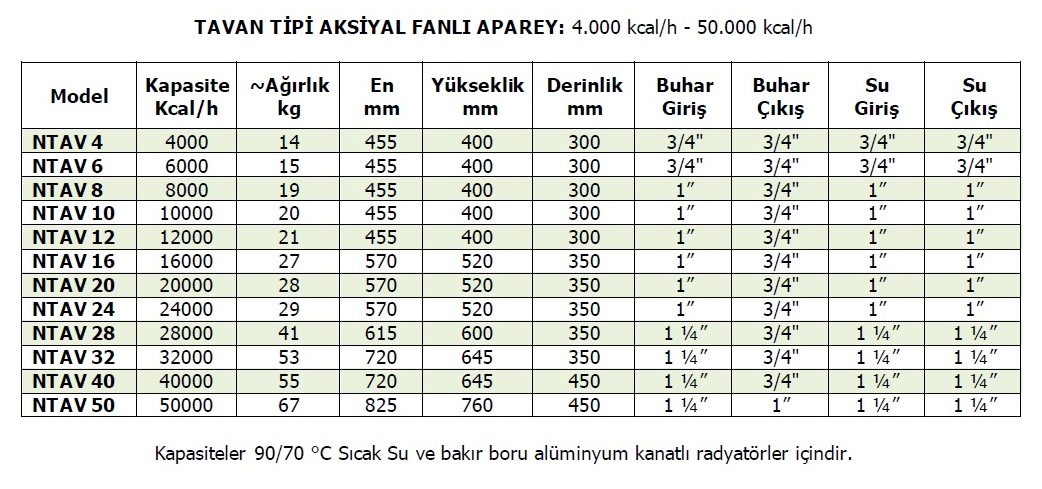 Endüstriyel Tavan Tipi Aksiyal Fanlı Aparey